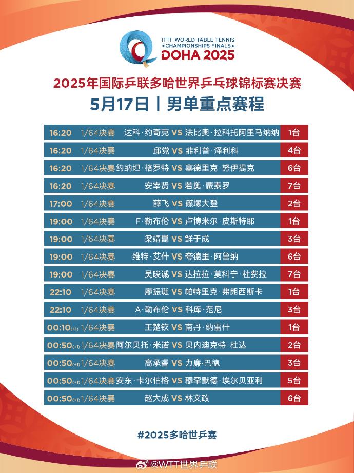 多哈世乒赛国乒备战全面启动 王楚钦孙颖莎混双