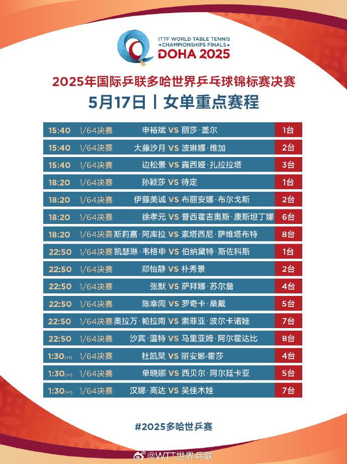 多哈世乒赛国乒备战全面启动 王楚钦孙颖莎混双
