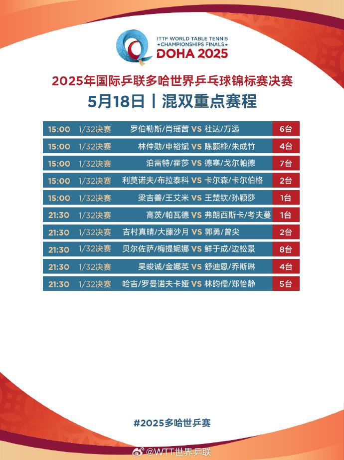 多哈世乒赛国乒备战全面启动 王楚钦孙颖莎混双